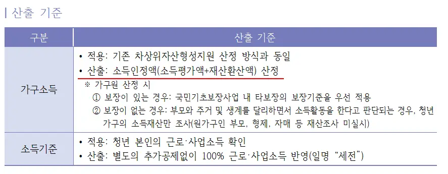 가구소득인정액 기준
