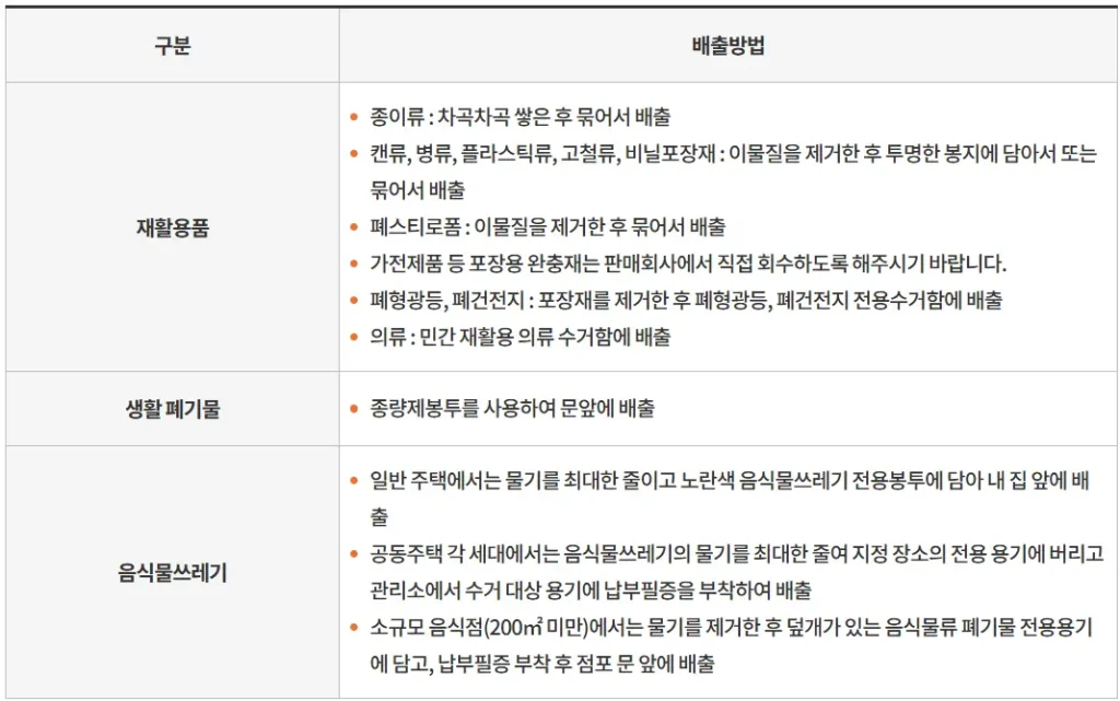 쓰레기 배출방법