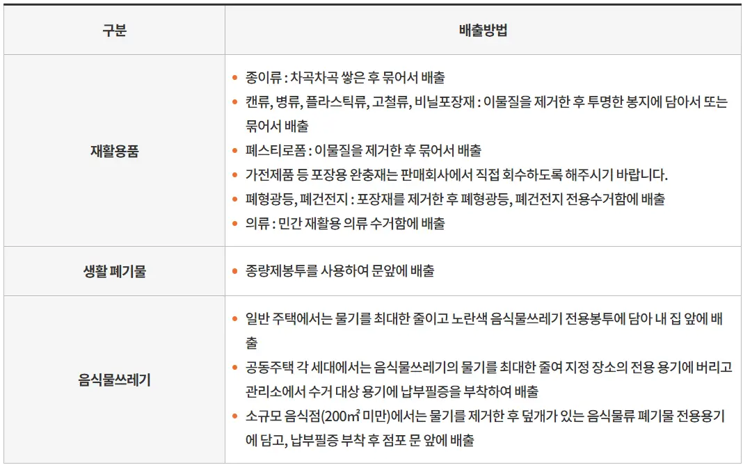 원룸 쓰레기 버리는 방법, 분리수거장은 어디에?