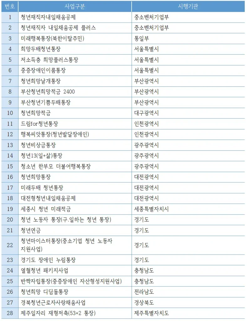 중복참여 불가능1