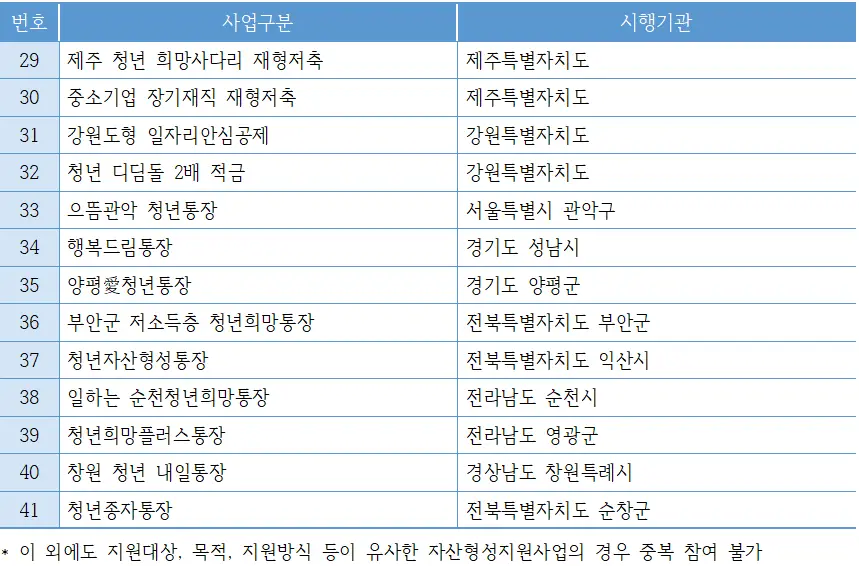 중복참여 불가능2